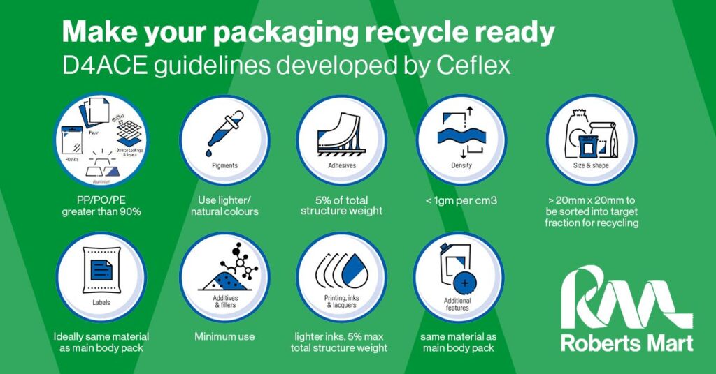 The UK Plastics Pact Roberts Mart